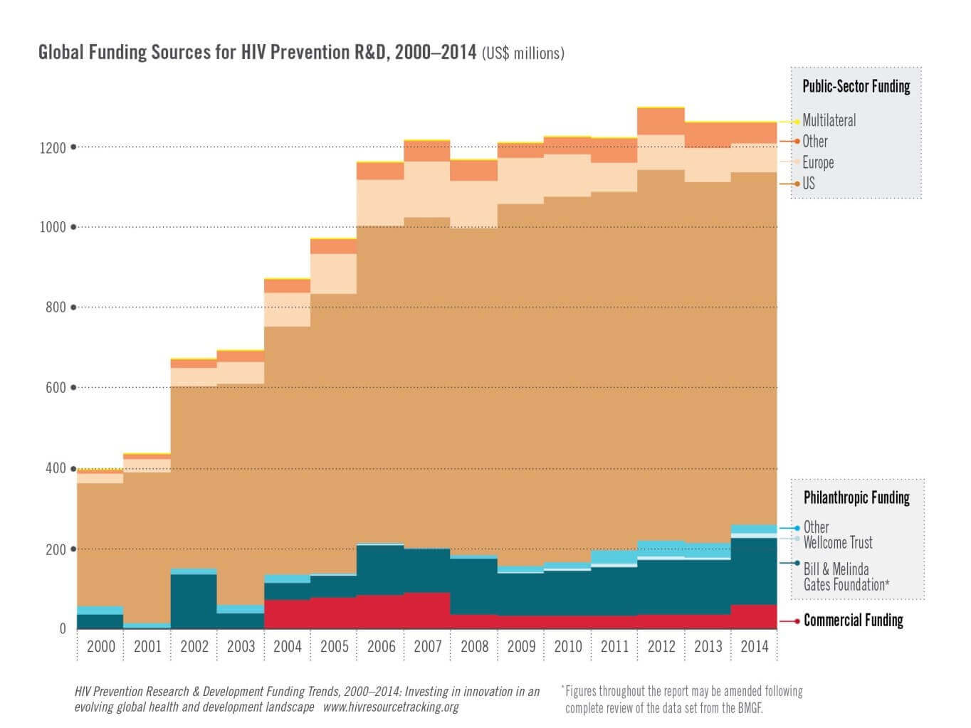 HIVPreventionR&D